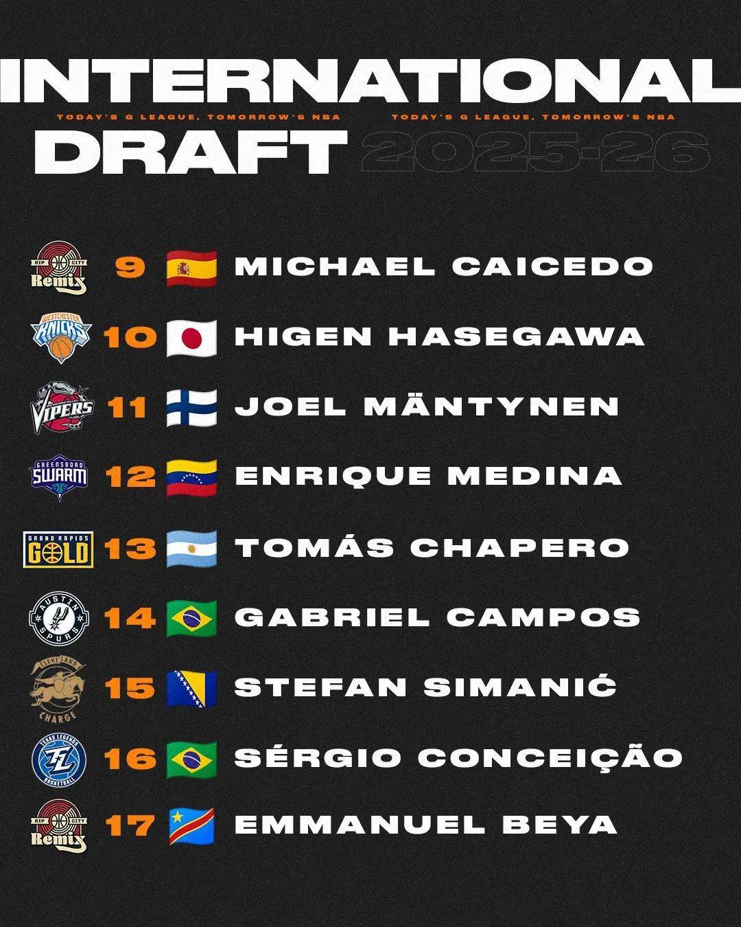 恭喜林葳！第8顺位被选中！有望联手NBA状元弗拉格