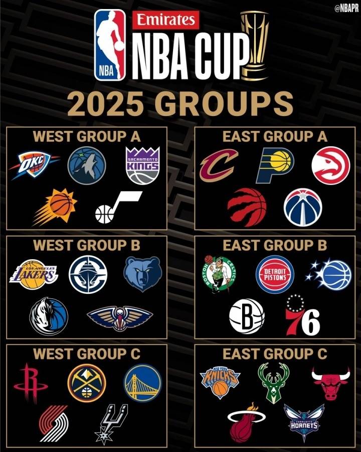詹皇运气爆棚！湖人NBA杯分到快船，剩下全弱队，勇士火箭死亡组