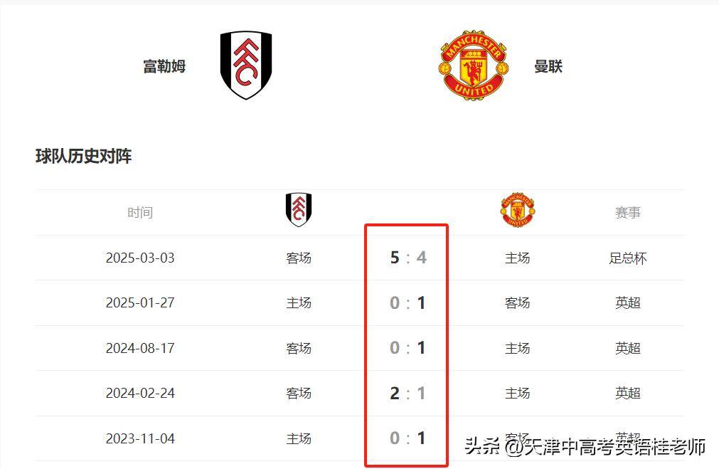 曼联球迷来预测第二轮vs富勒姆比分