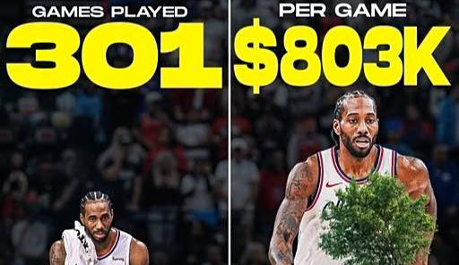 伦纳德合同风波对湖人有利?迈阿密热火或追求威金斯的机会到来?