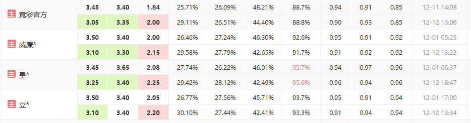 德甲：柏林联合vs莱比锡红牛，柏林联迎来反弹